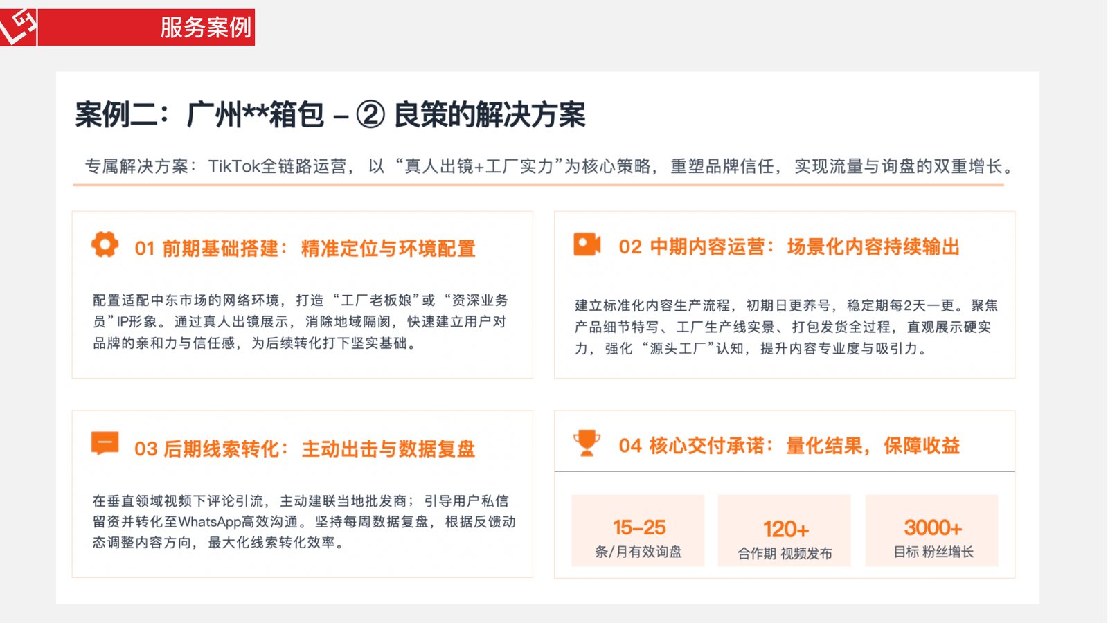 箱包企业海外社媒与询盘转化案例